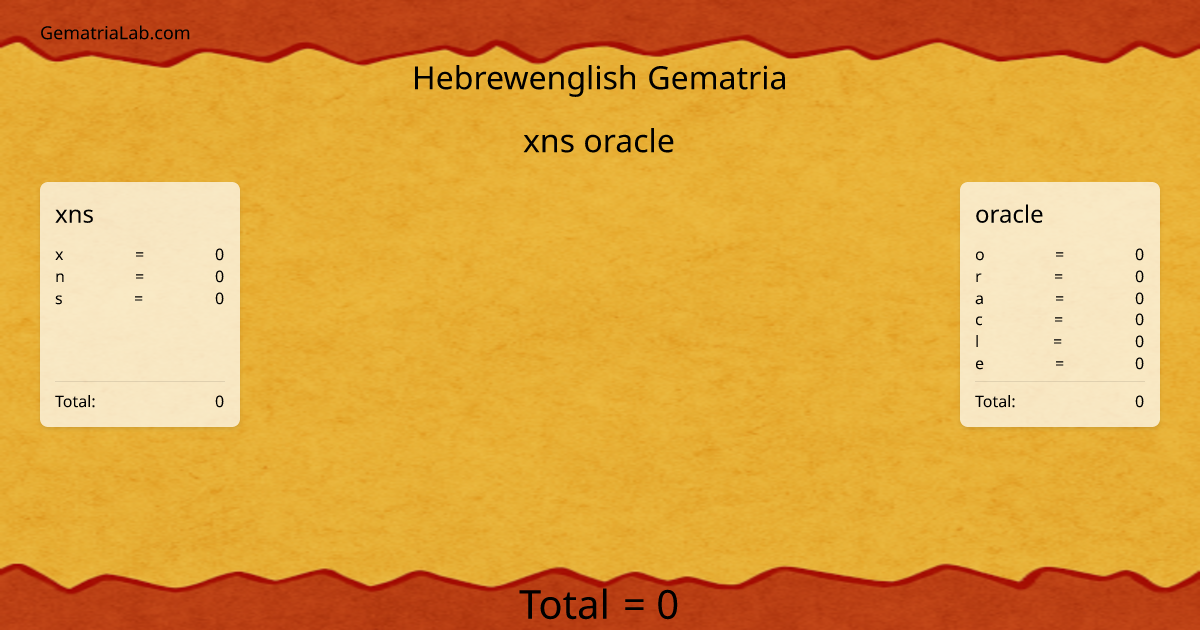 xns oracle in hebrewenglish Gematria